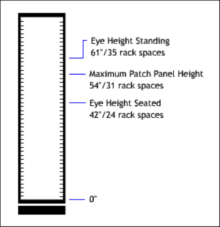 RackMount_height.GIF